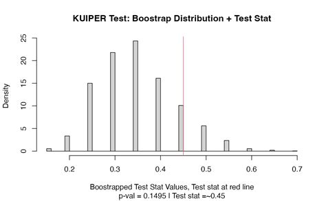 kuiper.test function 